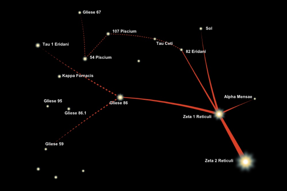 The Zeta Reticuli star system, which was claimed to match Betty Hill's star map.