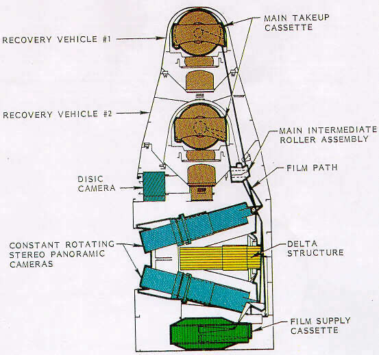 A diagram of the Corona satellite's panoramic camera system.