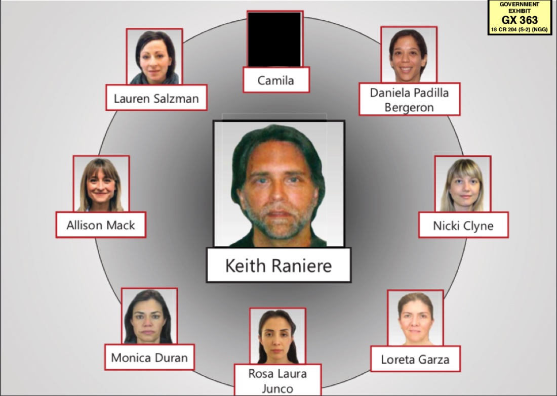 A prosecution exhibit diagram showing the pyramid structure of the DOS 'first-line slaves' under Keith Raniere.