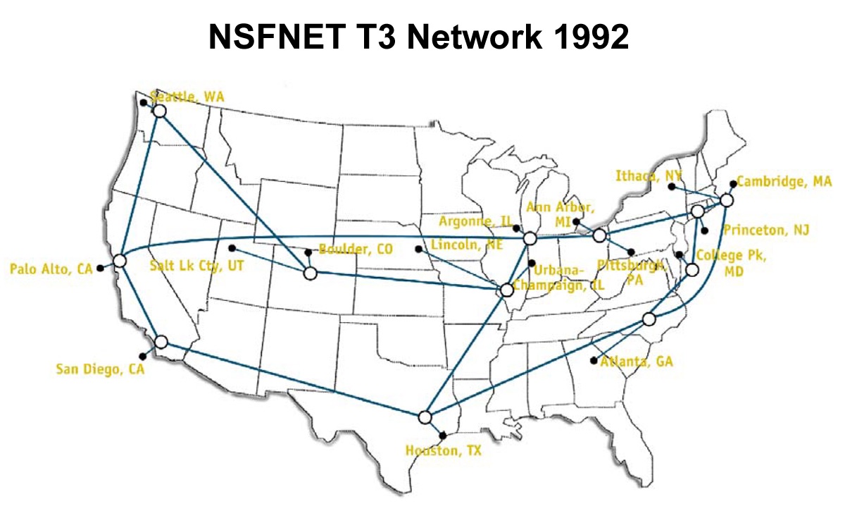 A diagram of the NSFNET internet backbone network across the United States, with lines connecting major nodes.